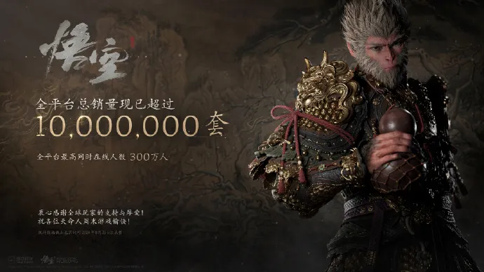 The total sales of “Black Myth: Wukong” on all platforms have exceeded 10 million sets